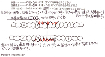 初回診断